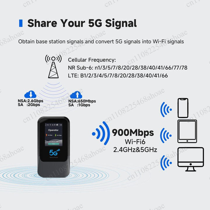 5G Globale Mobiele Hotspot Dra - Portable Wifi Hotspot recensie en prijs