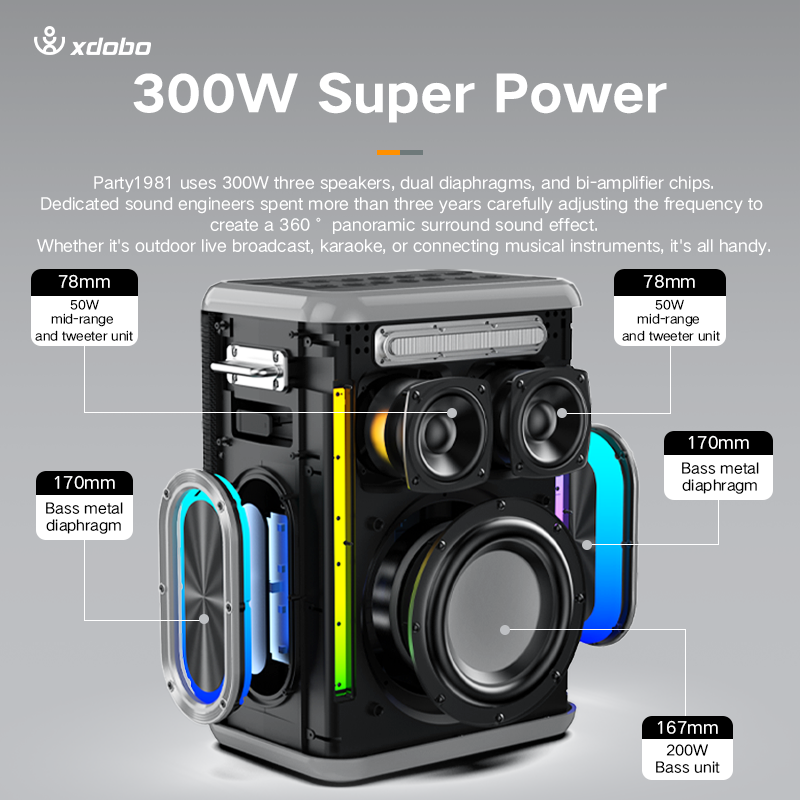 XDOBO Sinoband Party 1981 Draa - Bluetooth Speaker Waterproof recensie en prijs